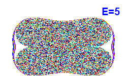 Poincaré section A=0, E=5